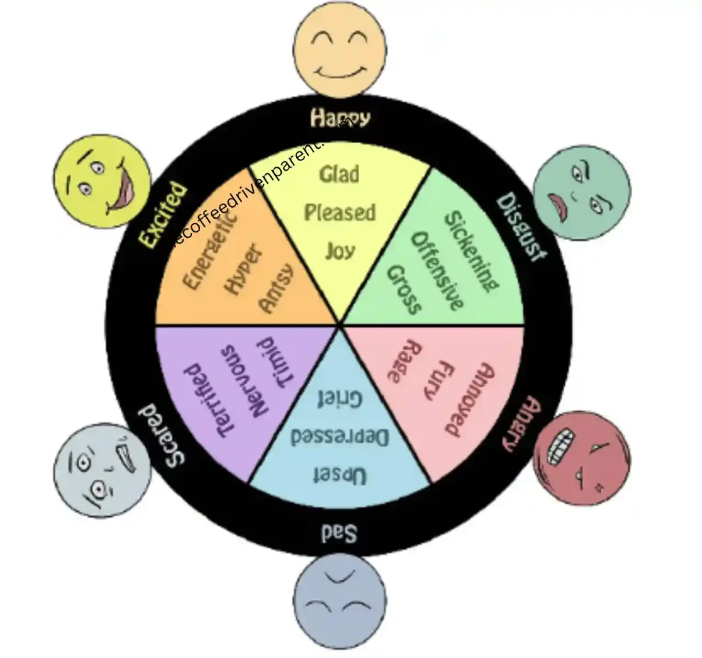 Emotional Wheel for kids. emotional wheel